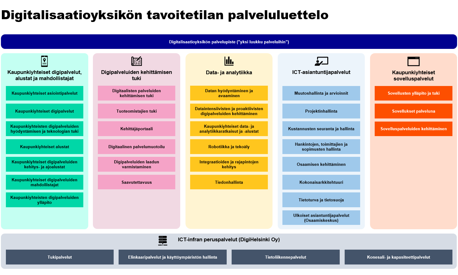 digitalisaatioyksikko